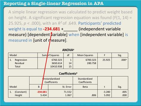 how to report regression results|Report Simple Linear Regression from SPSS in APA Style.